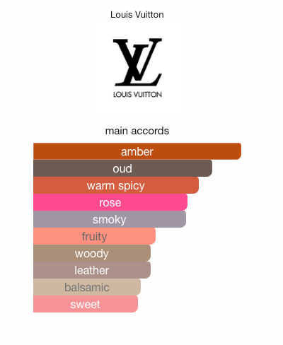 Louis Vuitton Ombre Nomade