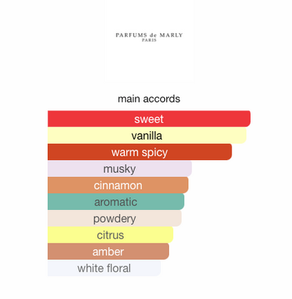 Parfums de Marly Althaïr