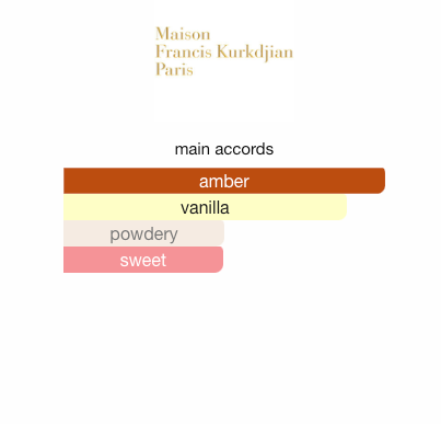 Maison Francis Kurkdjian Grand Soir