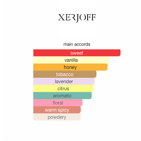 Xerjoff XJ 1861 Naxos