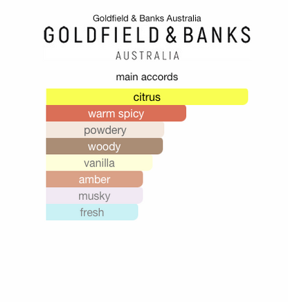 Goldfield & Banks Ingenious Ginger