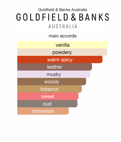 Goldfield & Banks Silky Woods
