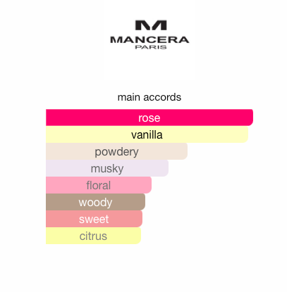 Mancera Roses Vanille