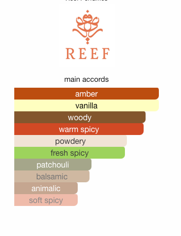Reef Blanc Ash