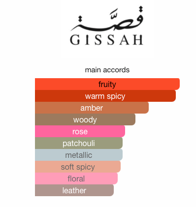 Gissah Hudson Valley